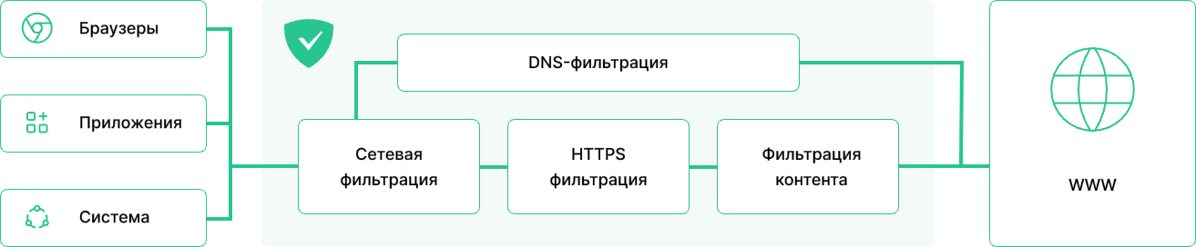 Как работает блокировщик рекламы AdGuard